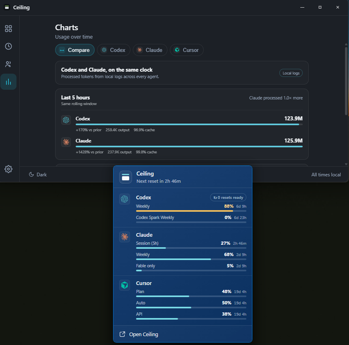 Ceiling's Charts view comparing Codex and Claude capacity across the same rolling window